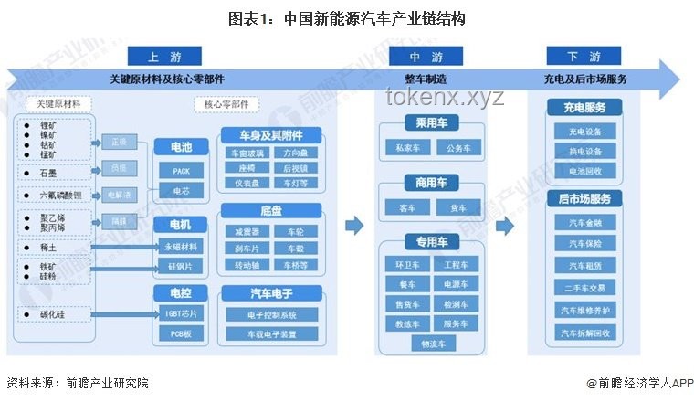 特斯拉终于着急了：提升生产效率与市场竞争力的全面策略